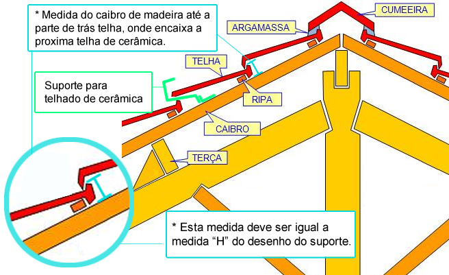 Instalação Suporte Fotovoltaico Instalação Suporte Fotovoltaico